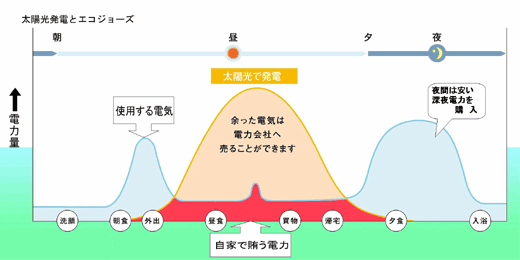 お客様のライフスタイルに合わせたプランをご提供いたします。